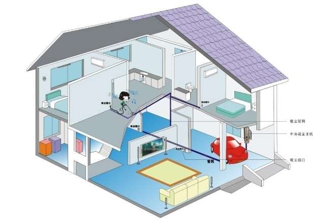 中央吸尘器参数设计