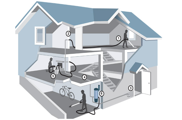 有效抵御PM2.5的中央除尘系统