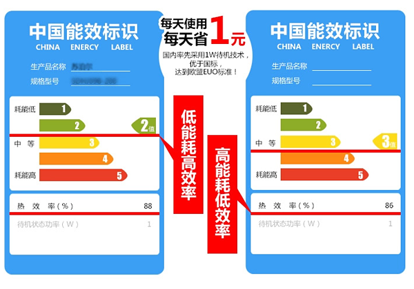 能效等级上的标示内容展示