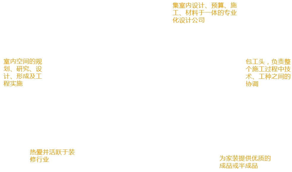 室内改造步骤详解，188金宝搏备用网址经验分享
